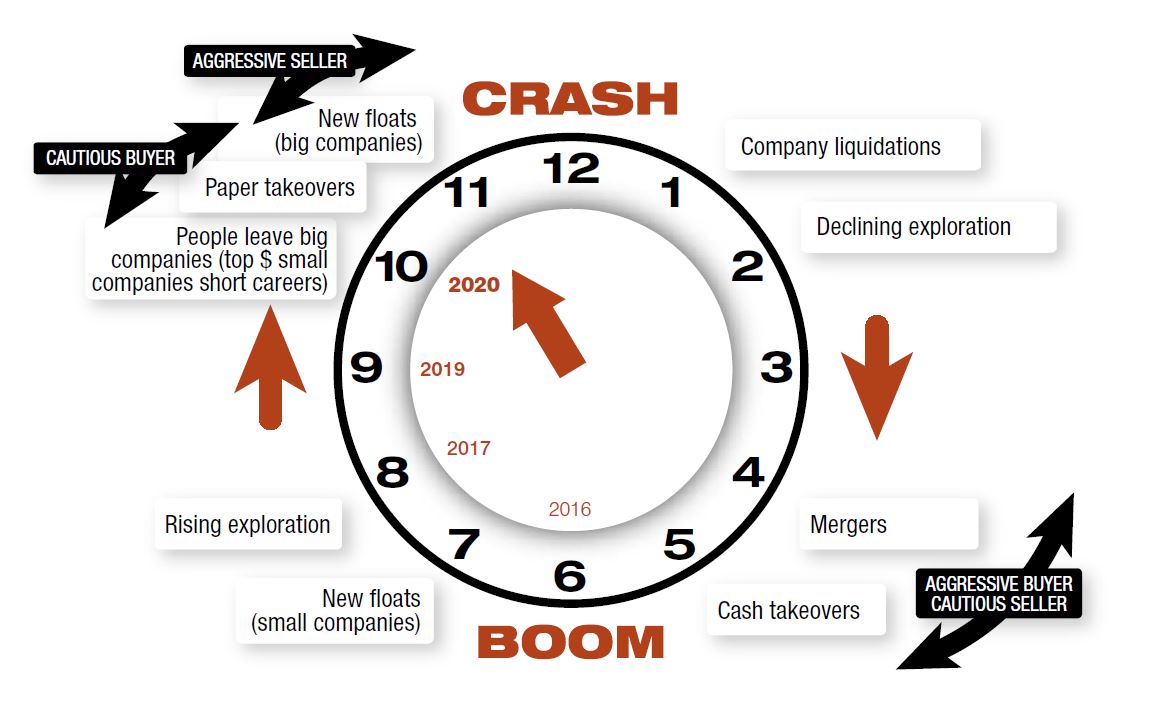 Like it or not, it's 11 o'clock in mining Hedley Widdup Livewire